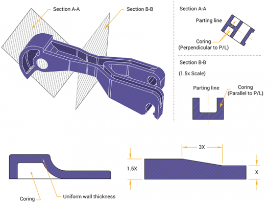 80_600_458_figure_4_uniform_wall_thickness_cmr_2_01