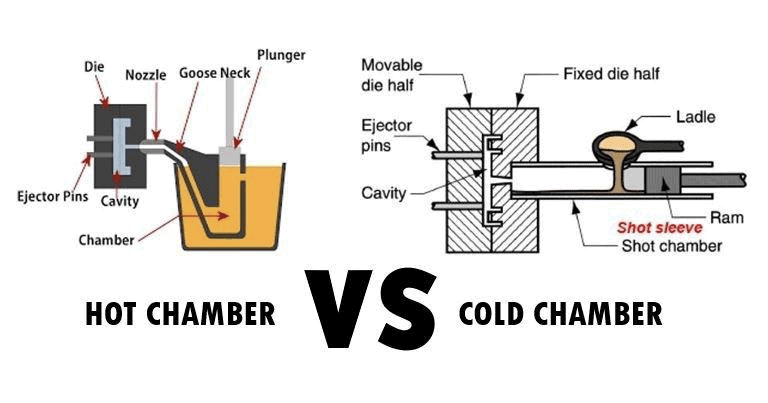 Hot-chamber-vs.-cold-chamber-die-casting