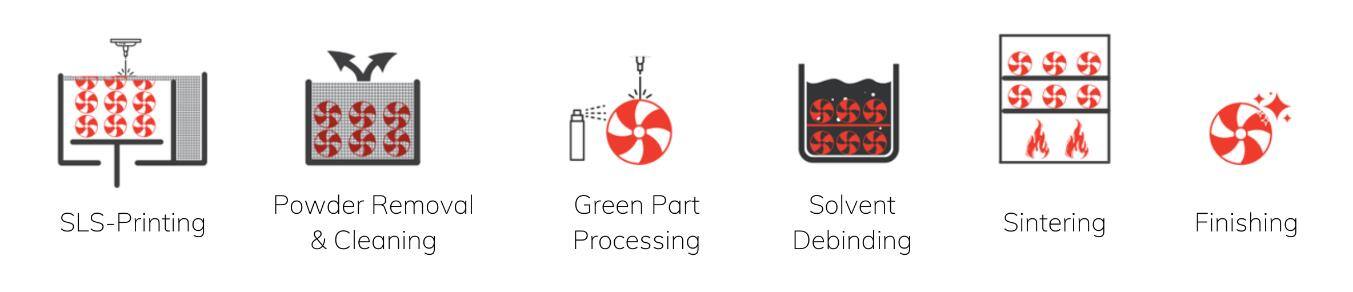 Cold Metal Fusion (CMF): Revolutionizing Additive Manufacturing