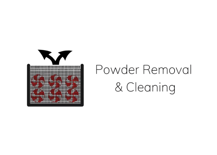 Powder Removal and Cleaning Powder Removal and Cleaning
