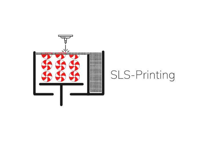 SLS Printing SLS Printing