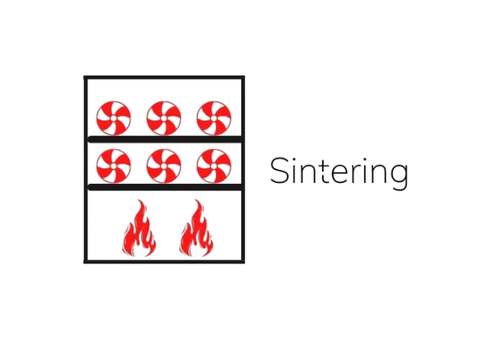 Sintering Sintering