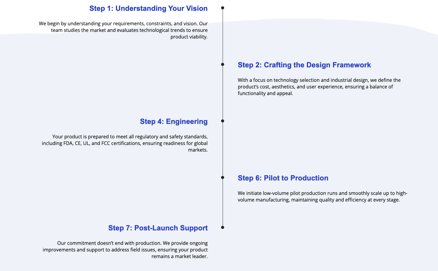 Product Development Services-01-10 at 09.49.25